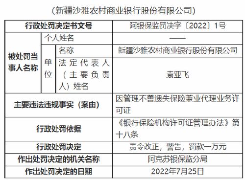 因管理不善遺失保險兼業(yè)代理業(yè)務(wù)許可證，新疆沙雅農(nóng)商行被罰1萬元