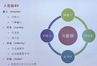 華為網(wǎng)絡技術(shù)學習打卡第八期 云計算與大數(shù)據(jù)背景下的OpenStack與Docker網(wǎng)絡技術(shù)探析