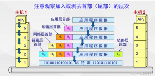 HCIA網(wǎng)絡技術(shù)入門筆記 通信技術(shù)研發(fā)概述