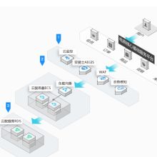 內(nèi)蒙古蔚藍網(wǎng)絡科技有限責任公司 深耕通訊技術(shù)研發(fā)，賦能邊疆數(shù)字化轉(zhuǎn)型
